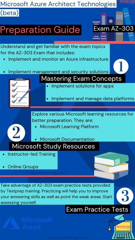 Exam AZ-303: Microsoft Azure Architect Technologies - Study Guide