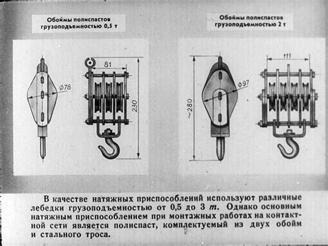 Полиспасты: назначение, устройство, виды