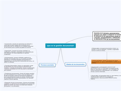 Que Es La Gestión Documental Mind Map