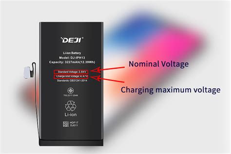 Understanding IPhone Battery Voltage And Its Relationship With Capacity