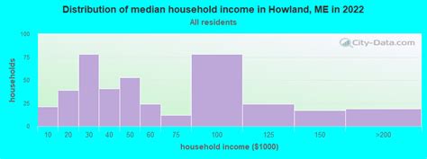 Howland Maine ME 04448 Profile Population Maps Real Estate