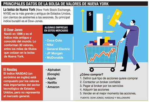 Invertir En Wall Street No Es Tan Accesible Desde Ecuador Camae