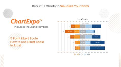 How To Analyze 5 Point Likert Scale In Excel Interpret Likert Scale