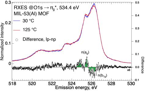 Iucr The Role Of Carboxylate Ligand Orbitals In The Breathing