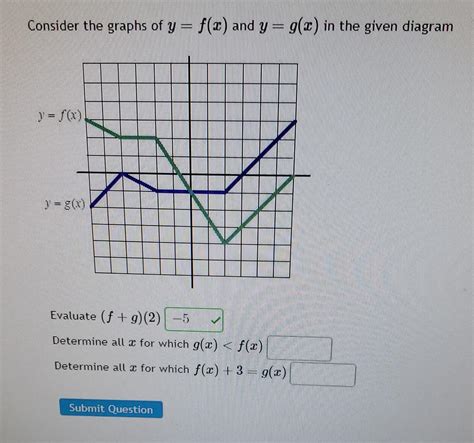 Solved Consider The Graphs Y F X And Y G X In The Given Chegg