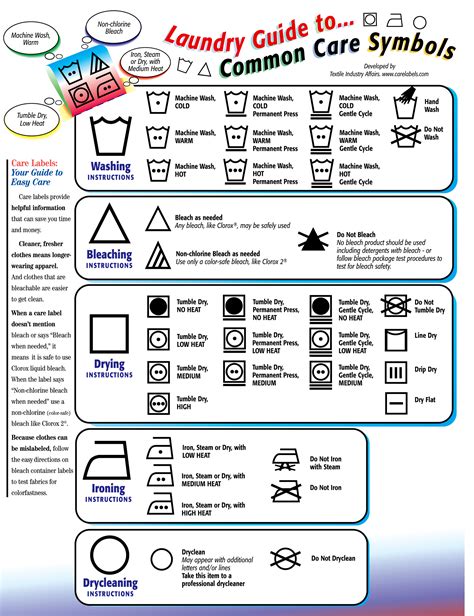 Printable Laundry Care Symbol Chart