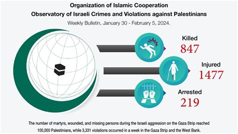 OIC Observatory Weekly Report on Israel’s Crimes against the Palestinians, 30 January -5 ...