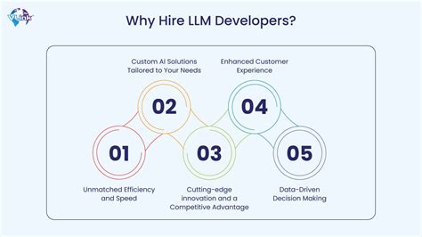 The Cost Of Hiring Llm Developers What To Expect