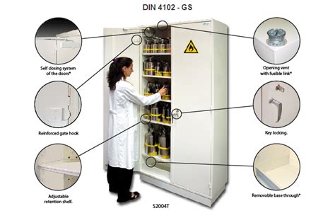 Venting Flammable Safety Cabinets | Cabinets Matttroy