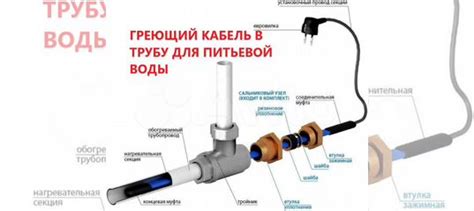 Греющий кабель купить в Омске | Товары для дома и дачи | Авито