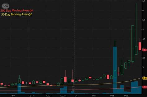 Making A List Of Hot Penny Stocks Biotech Stocks To Watch This Week