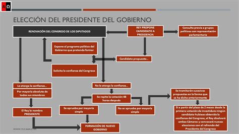 Administración Y Legislación