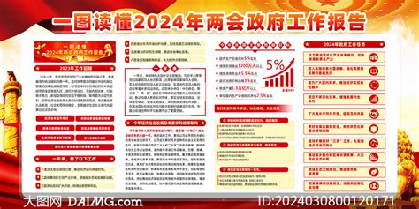 一图读懂2024年两会政府工作报告宣传栏大图网图片素材