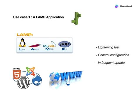 Cloudformation Vs Elastic Beanstalk And Use Cases Ppt