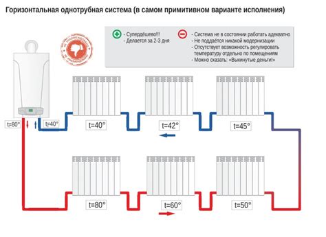 Какие батареи отопления лучше для частного дома с газовым котлом?