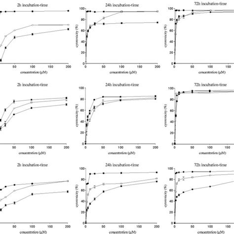 Dose Response Curves Of Cytotoxicity Of 56mess Versus Cisplatin