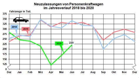 2020 Half Year Germany Best Selling Car Brands And Models Car Sales