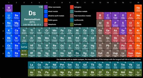 Topic 2: Atomic Structure - Chemistry Punter