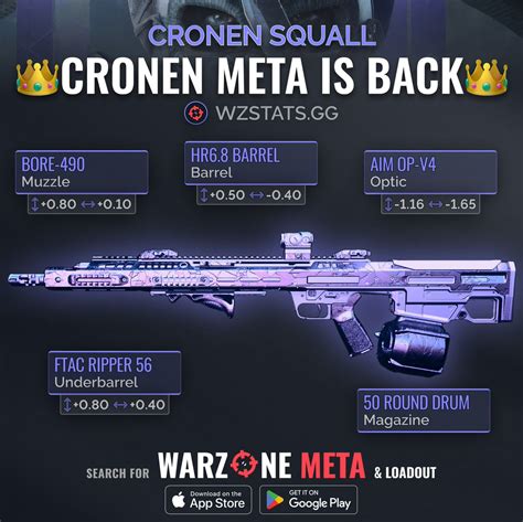 Warzone Stats Tracker Warzone Meta On Twitter Best Loadout