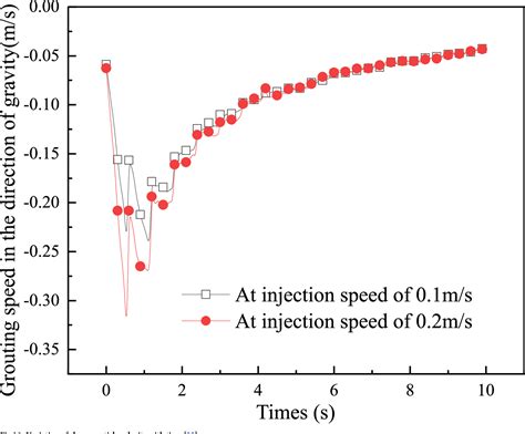 Figure From Study On The Diffusion And Deposition Law Of Pore Slurry