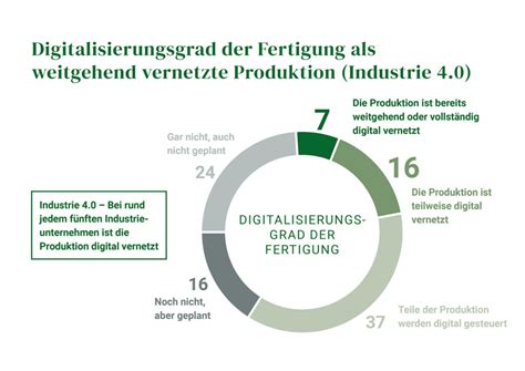 Digitalisierung und digitale Geschäftsmodelle ACstyria