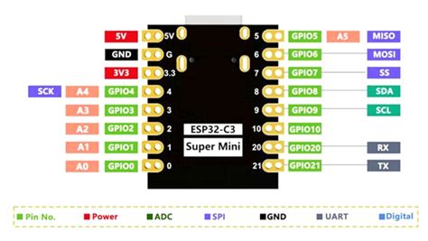 Esp32 C3 Supermini Diy