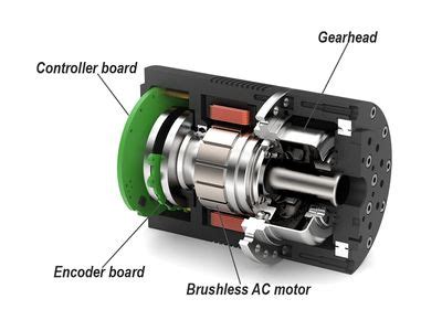 Servo Motor Types, Construction, Working, Controlling, 47% OFF