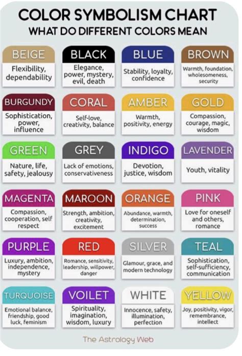 Pin By Georgia On Pins By You Color Meanings Color Symbolism Color