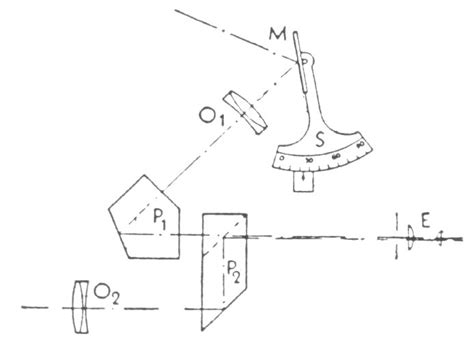 Optical Paths