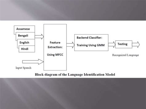 Language Identification