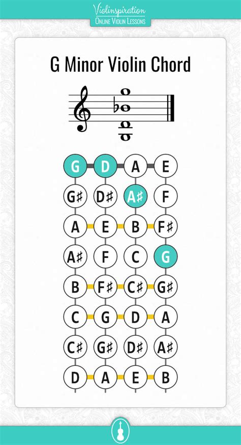 Violin Chord Charts for Beginners | Free PDF - Violinspiration