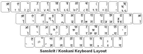 Sanskrit Keyboard Layout