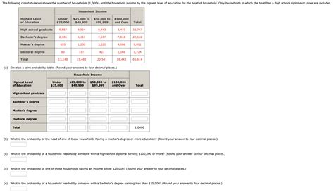 Solved A Develop A Joint Probability Table Round Your Chegg