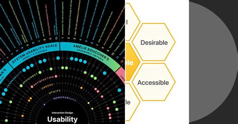 List Frameworks Curated By Abram Chan Medium