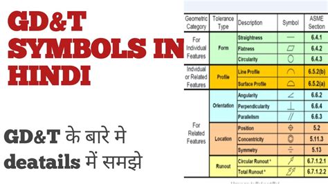Gd T Symbols Pdf In Hindi - Infoupdate.org 