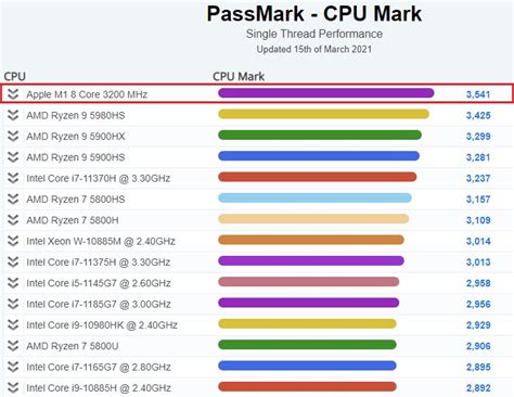 Amd Ryzen Hx Cpu Benchmark Informacionpublica Svet Gob Gt