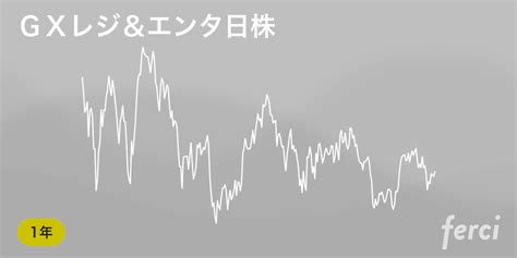 Gxレジ＆エンタ日株 2645 の株価・チャート・予想・掲示板・購入 Ferci By マネックス証券