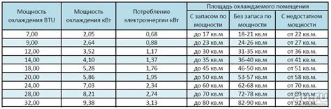 Мощность кондиционера: что это такое, расчет в кВт и BTU по площади ...