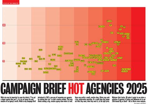 Call For FREE Entries To Campaign Brief Agency Of The Year CB HOT LIST 2026 Deadline Fri 28