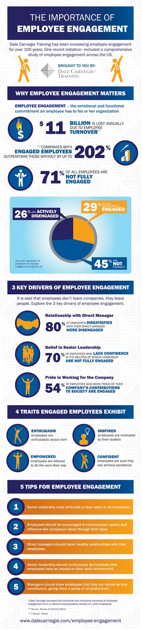 The Importance Of Employee Engagement INFOGRAPHIC Bay Business Help