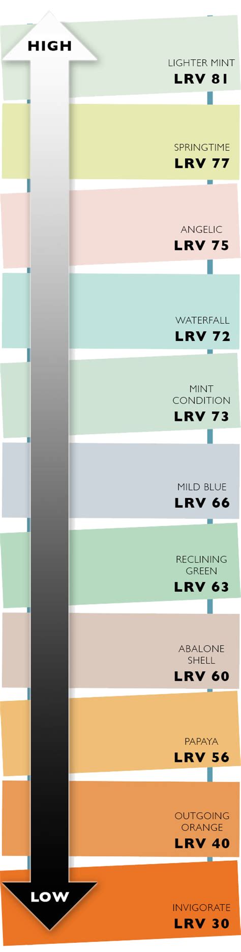 Accu Gray Scale Chart Reflectance Values Just Noticable Differences Of