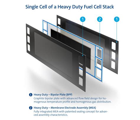 Fuel Cell Technology Products, Energy Solutions, Sealing Systems