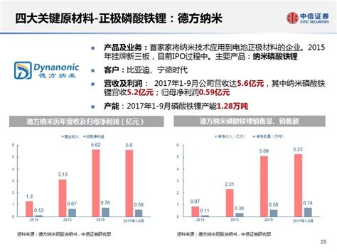 【电动化】宁德时代catl供应链深度剖析凤凰网汽车凤凰网