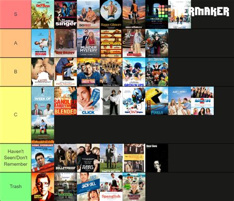 Complete List Of Adam Sandler Movies Tier List Community Rankings