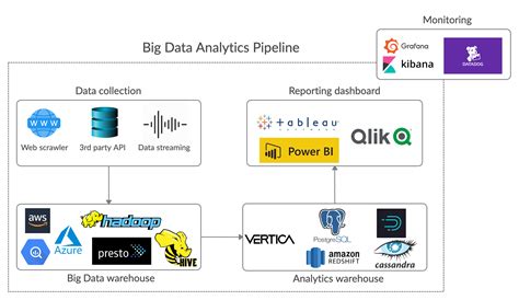 How To Build A Scalable Big Data Analytics Pipeline By Nam Nguyen Towards Data Science