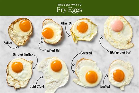 The Best Way To Fry Eggs I Tested 8 Methods Gramquacker Copy Me That