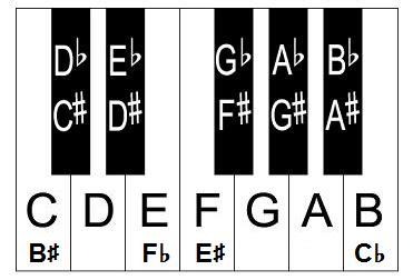 piano-keyboard-layout – Piano-Keyboard-Guide.com