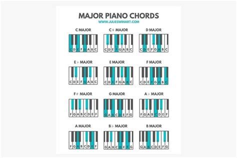 Cmaj7 Chord Piano