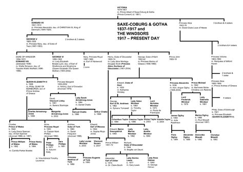 Queen Elizabeth Family Tree Ancestry : Family tree showing how Queen ...