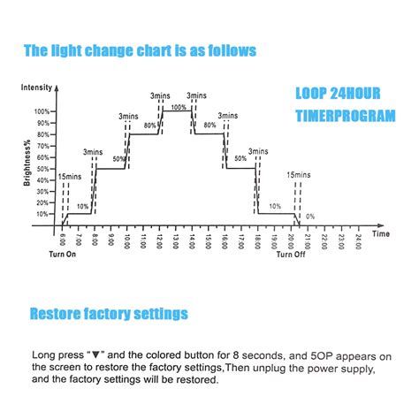 24/7 освещение для аквариума Φ полный спектр выдвижной таймер ...
